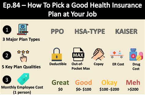 7 Tips To Choose A Health Insurance Plan By Ds8881212 On Deviantart