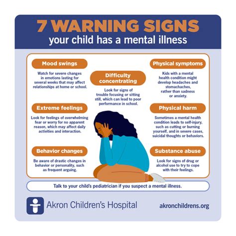 7 Warning Signs Your Child May Be Suffering From A Mental Illness Inside Children Amp 39 S Blog