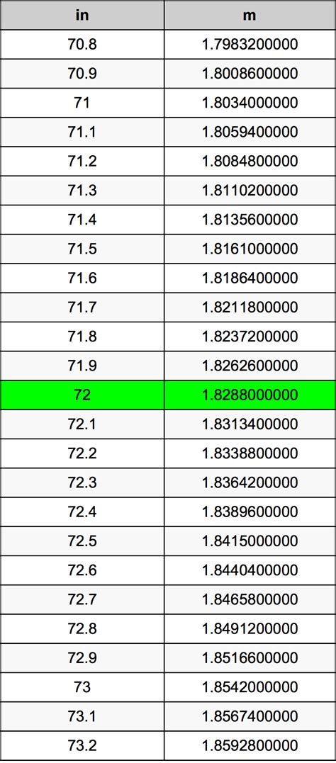 72 Inches In Metric