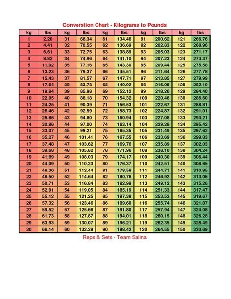 73 Kg To Lbs Calculator