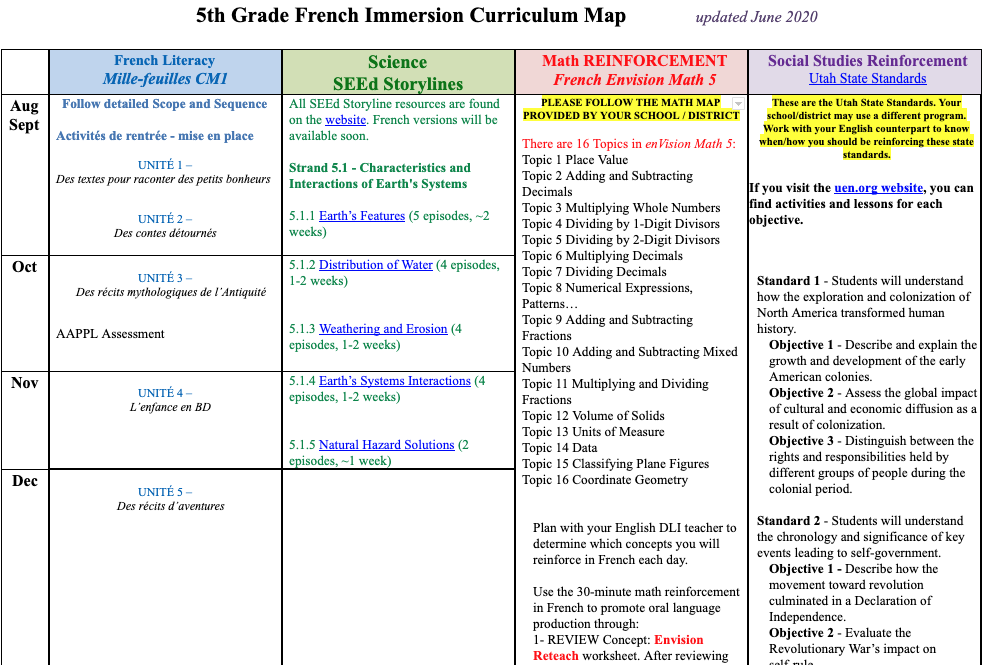 7Th Grade Health Curriculum