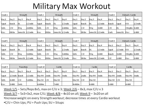 8 Week Military Fitness Program