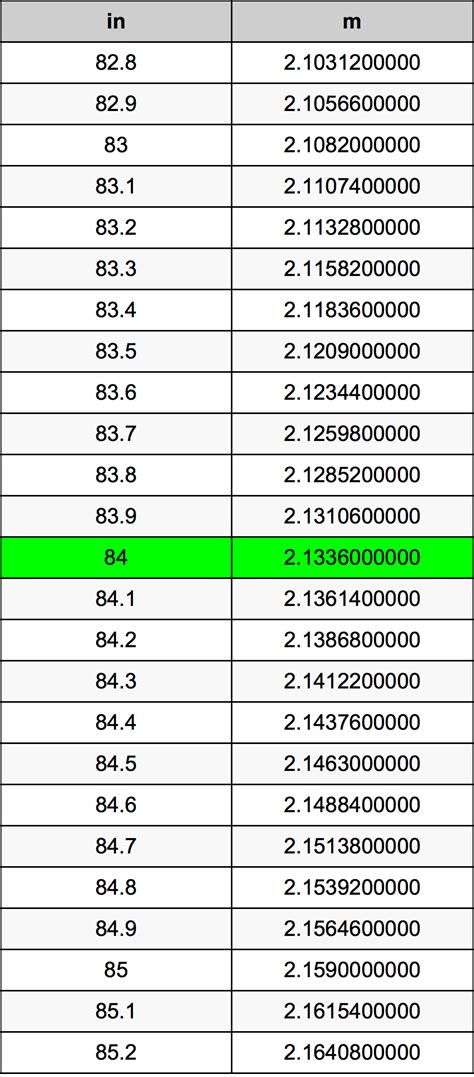 84 Inches In Meters