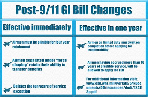 9 11 Gi Bill Benefits