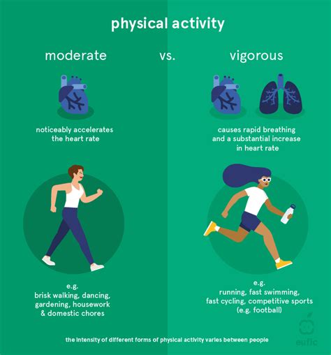 9 Proven Benefits Of Physical Activity Eufic