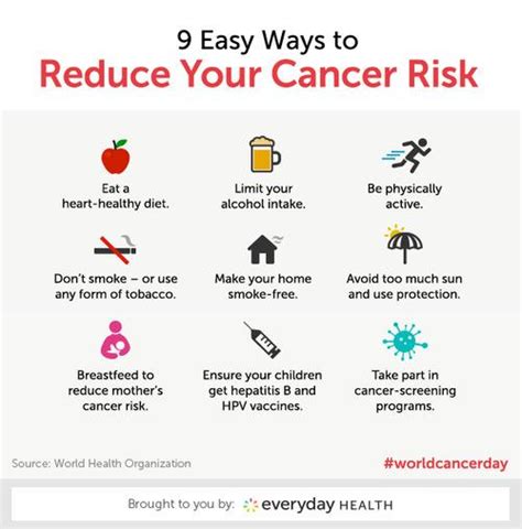 9 Proven Ways To Reduce Your Cancer Risk