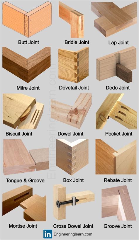 9 Types Of Wood Joints The Best Methods For Joining Wood Kreg Tool