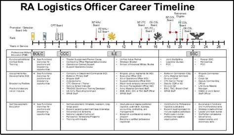 90A Army Career Map