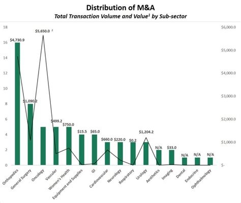 A Banner Year For Medtech Funding And M A Innovahealth Partners