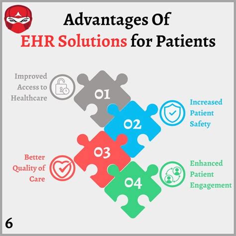 A Complete Guide On Ehr Solutions Types Process And Costs