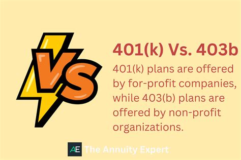 A Comprehensive Guide To A 403B Vs 401K 2024