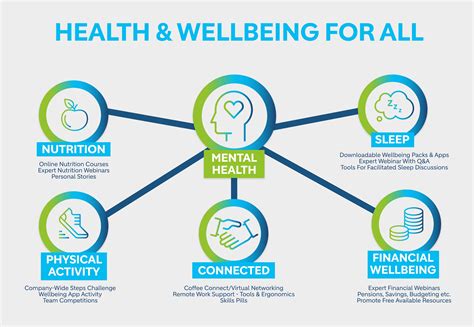 A Guide To Mental Health And Well Being Uk Coaching