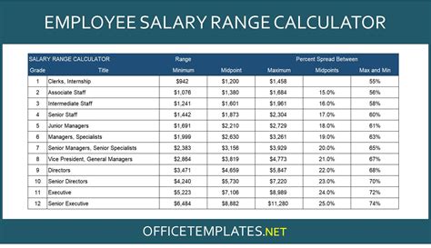 A Guide To Private Household Positions And Their Salaries