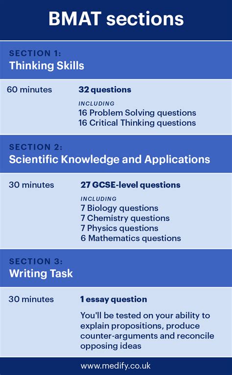 A Guide To The Bmat Test Test Preparation Medify Uk