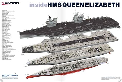 A Guide To The Queen Elizabeth Class Aircraft Carriers