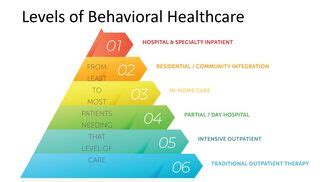 A Guide To Understanding The Levels Of Psychiatric Care