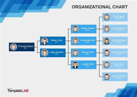 A2 6 Org Chart