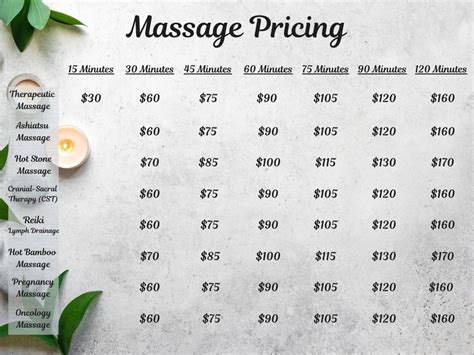 A2z Massage Prices