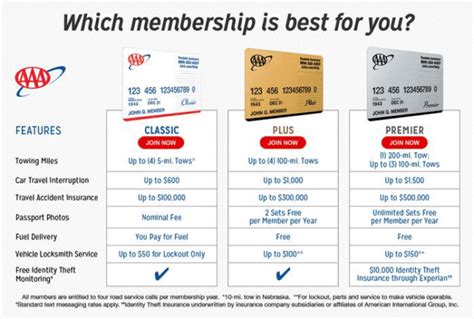 Aaa Membership Plans And Prices