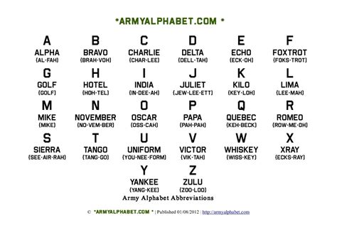 Abbreviation For Army