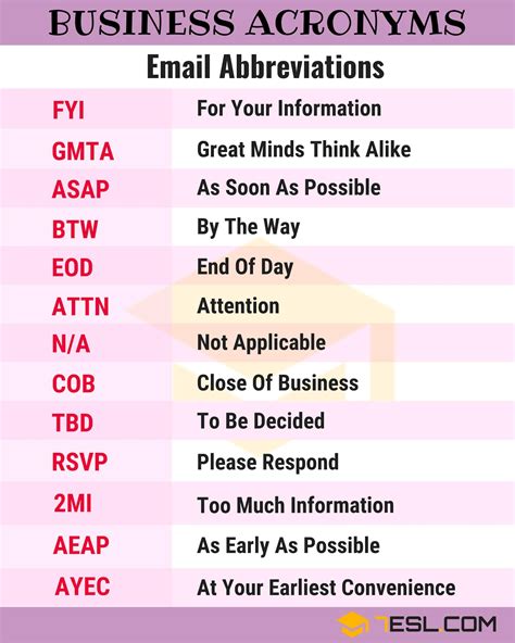 Abbreviations Online