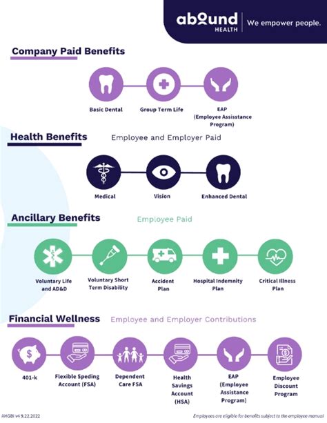 Abound Health Salary