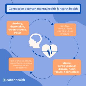 About Heart Disease And Mental Health Heart Disease Cdc