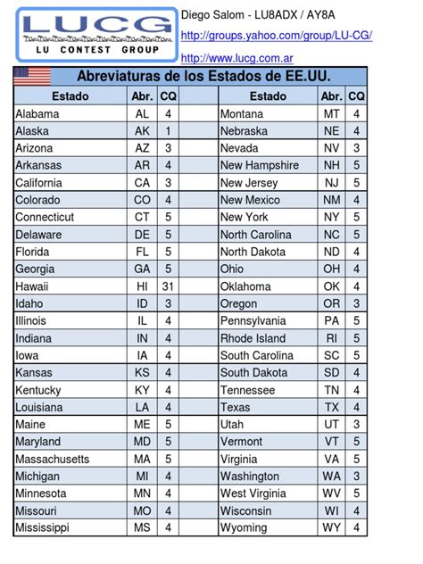 Estados USA Abreviaturas