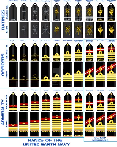 Ac1 Rank Navy