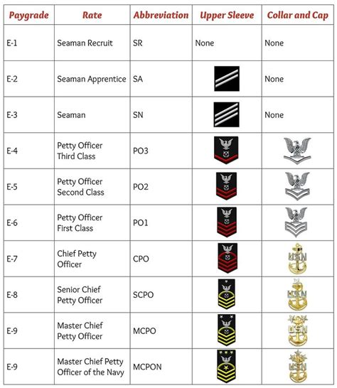 Ac2 Navy Rank