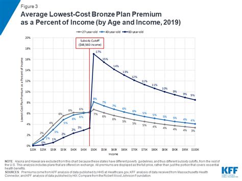 Aca Bronze Plan Cost