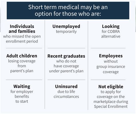 Aca Health Insurance Vs More Affordable Short Term Health Insurance