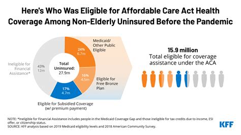 Aca Health Insurance