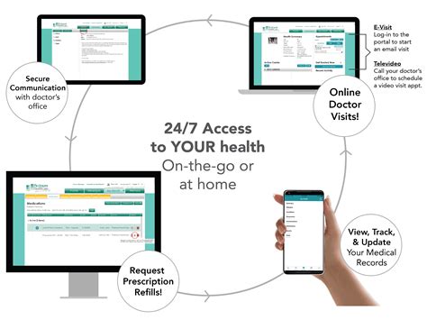 Access Family Health Patient Portal