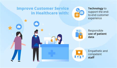 Access Health Customer Service