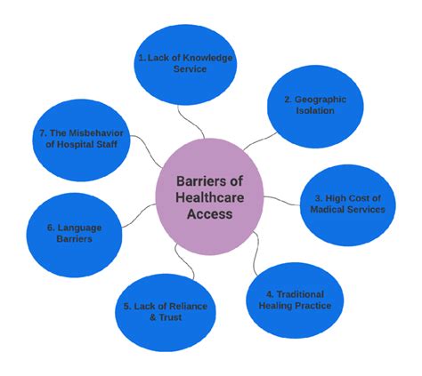 Access Health Locations