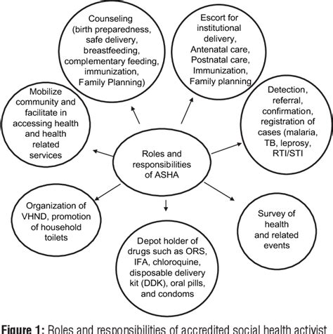 Accredited Social Health Activist-5