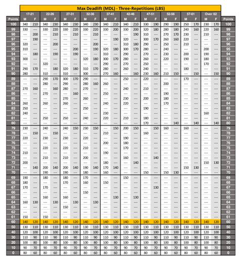 Acft Score Chart 2023 Pdf