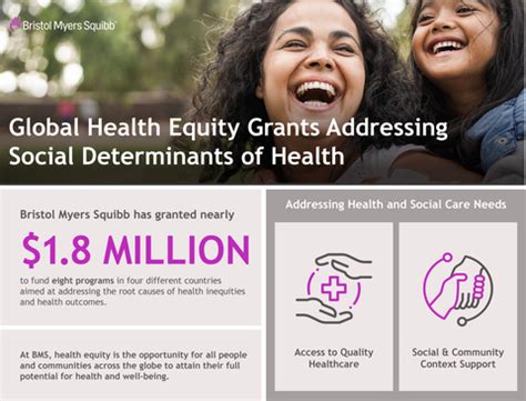 ACG Health Equity Grant Funding