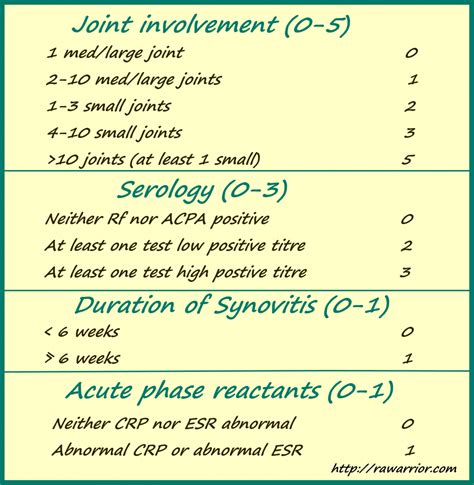 Acr Diagnostic Guidelines