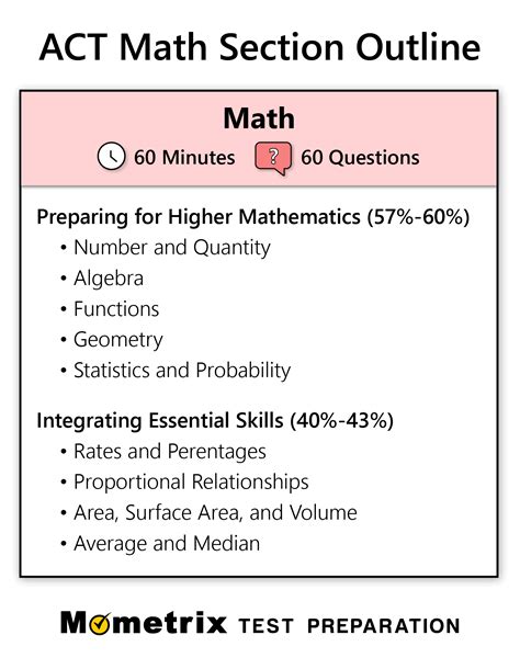 Act Prep Test Online Free