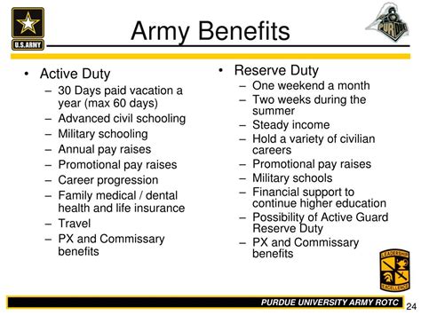 Active Duty Benefits List