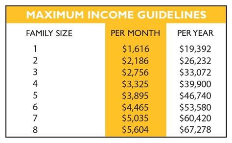 Adams County Medicaid Income Guidelines