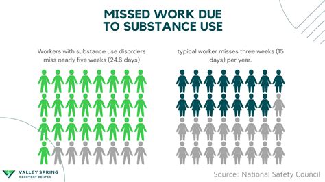 Addiction In The Workplace Statistics And Economic Impact Statistics