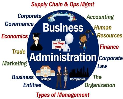 Effective Business Administration Strategies