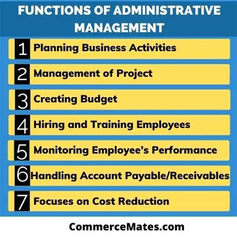 Administrative Management Meaning Features Functions Principles