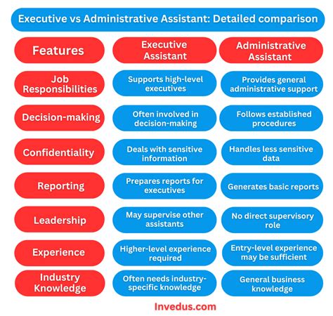 Administrative Specialist Vs Assistant