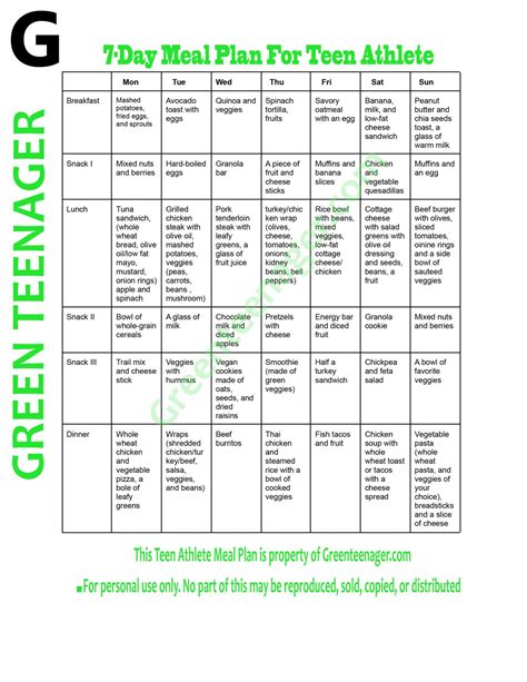 Adolescent Diet Chart