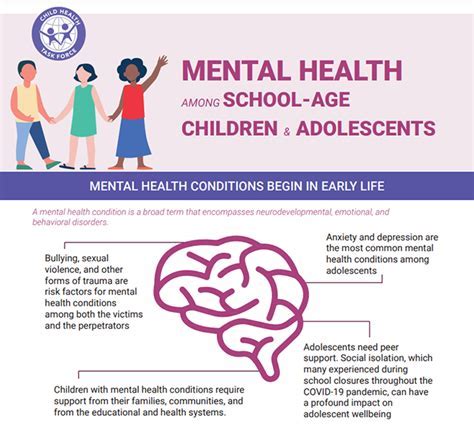 Kansas City Adolescent Mental Health Matters