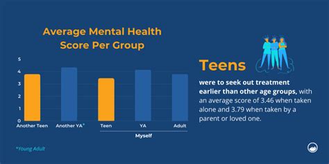 Missouri Adolescent Mental Health Stats 2023